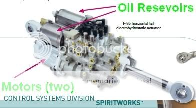 hydraulic actuator Gear & Design CF Construction Retraction?? F 35 1 hydraulic actuator Gear & Design CF Construction Retraction?? F 35 1