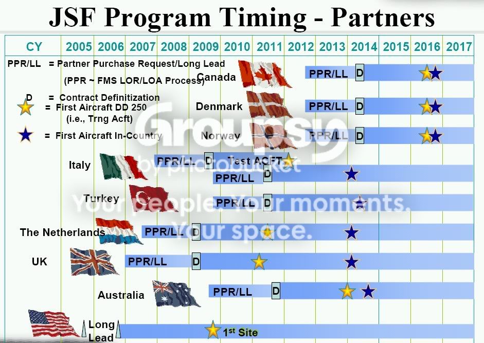 http://i619.photobucket.com/albums/tt271/SpudmanWP/JSF2007Production-Partners.jpg