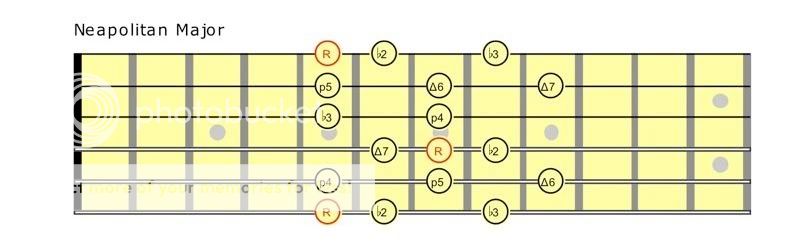 minorquot; (harmonic minor #4; Harmonic Minor Modes. minorquot; (harmonic minor #4;